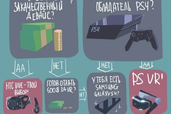 Kraken tor marketplace