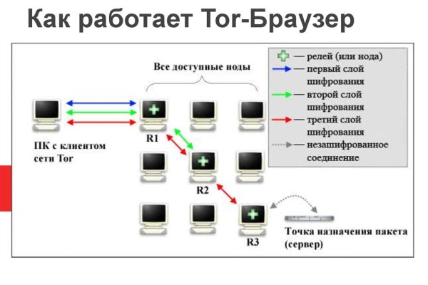 Кракен тор krakens13 at